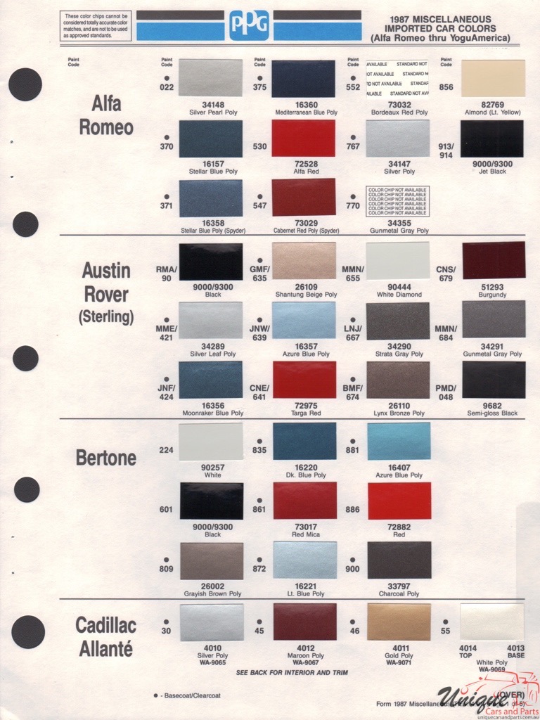 1987 Alfa-Romeo PPG Paint Charts